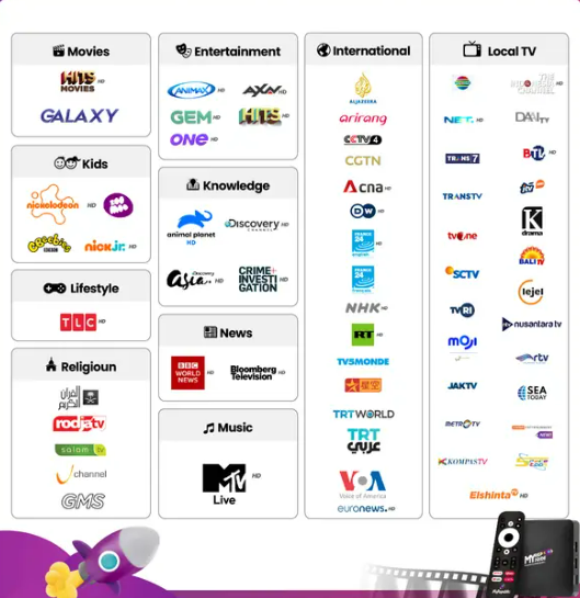 70+ channel TV lokal dan internasional